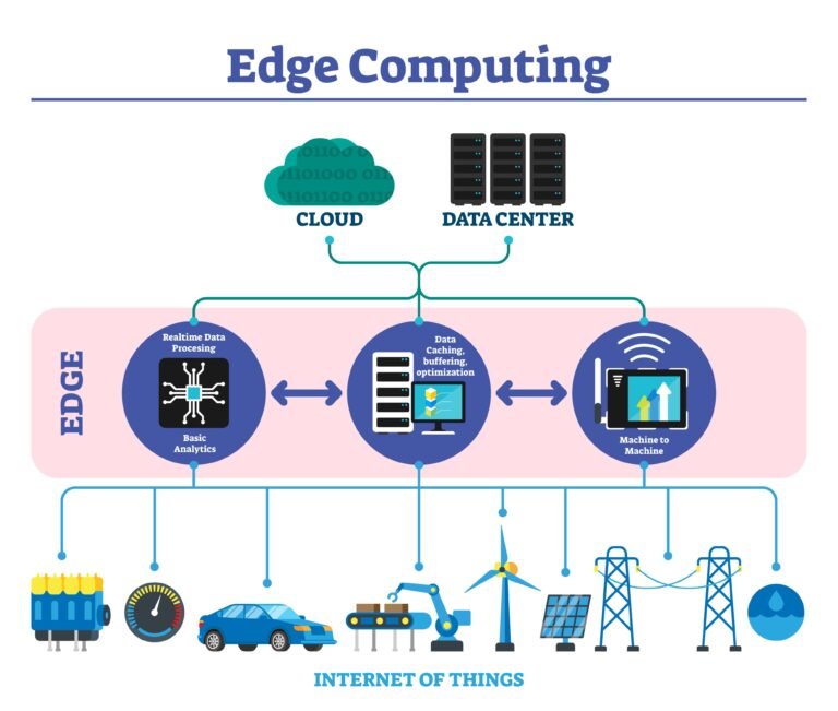 Edge Computing vs. Cloud Computing in Industrial Automation: What’s Best for Your Smart Factory?